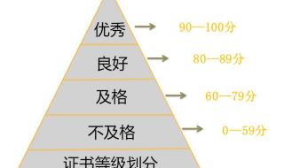 全国计算机等级考试成绩查询