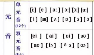 音标发音48个正确发音