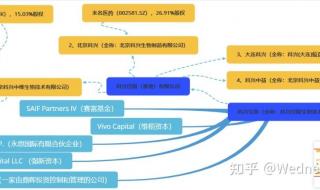 科兴中维肺结节是真的吗