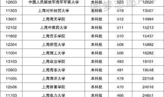 上海限行2022最新规定