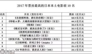 300万日元是多少人民币