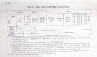 2021黄冈中考预计分数线