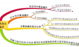 五年级下册数学第四单元思维导图