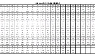 广东白云学院分数线