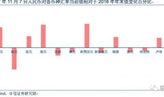 财政政策的挤出效应