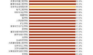 贵州大学就业信息网