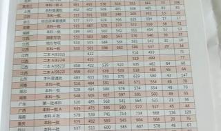 江西2015高考分数线