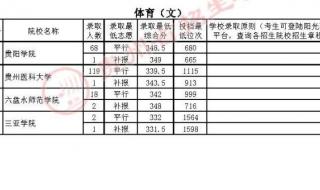 贵州高考分数线2021