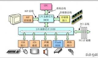 计算机组成原理答案