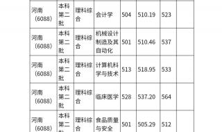 河南2021高考分数线