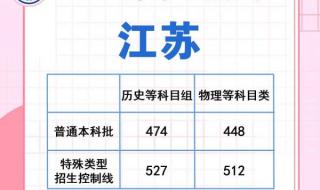 江苏高考录取分数线