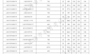 上海中考录取分数线