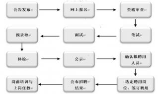 湖南省特岗教师招聘