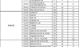 理工大学录取分数线