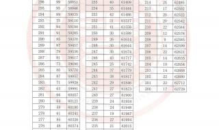 高考一分一段表2023