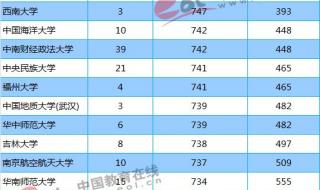 211大学录取分数线