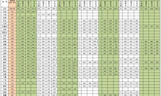 大连医科大学分数线