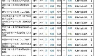 2019辽宁高考分数线