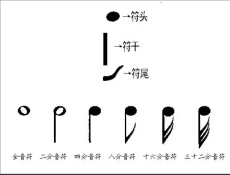 音乐符号图案大全 所有音乐符号的名称